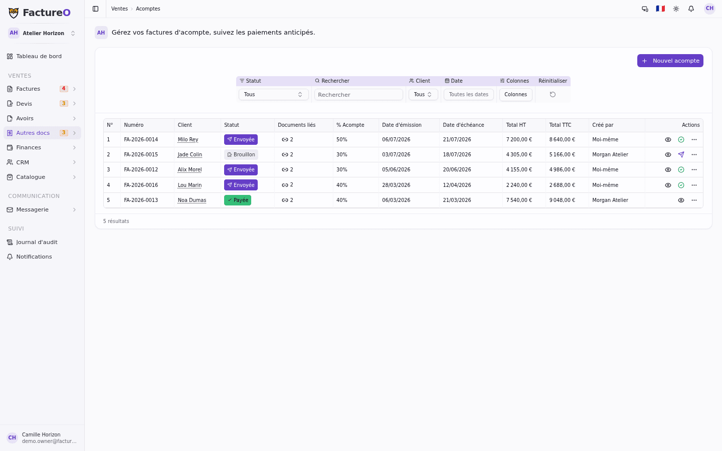 Complete sales documents
